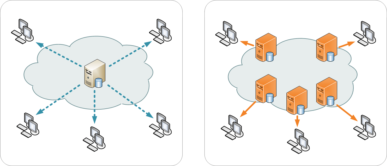 Links: Einzelner Server; Rechts: CDN